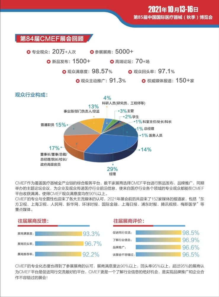 中国国际医疗器械展览会