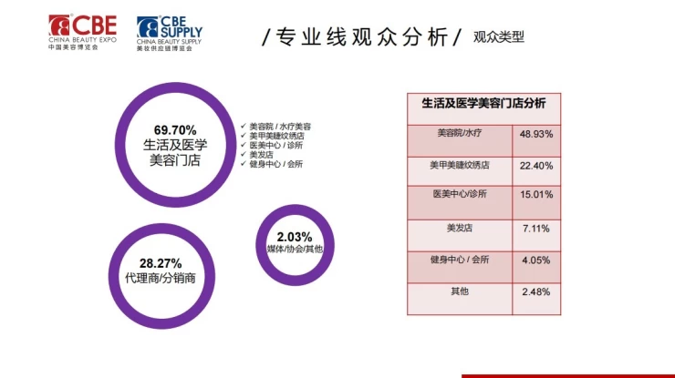 中国（上海）美容博览会