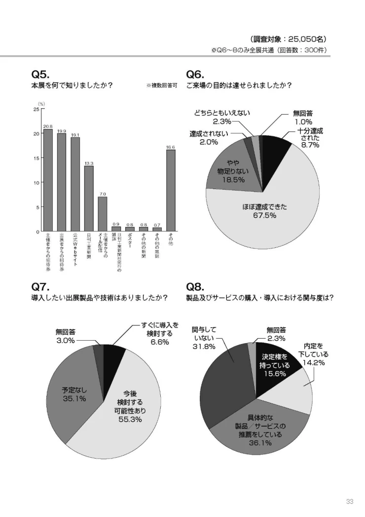 日本工业清洁展览会