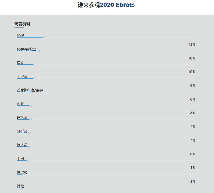 巴西圣保罗表面处理展览会