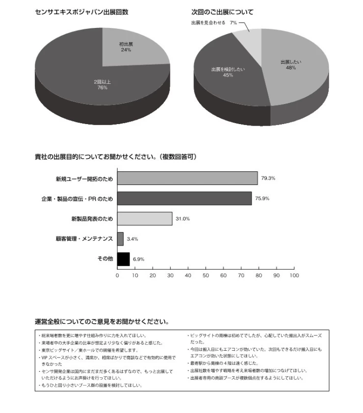 日本传感器及测试测量展览会