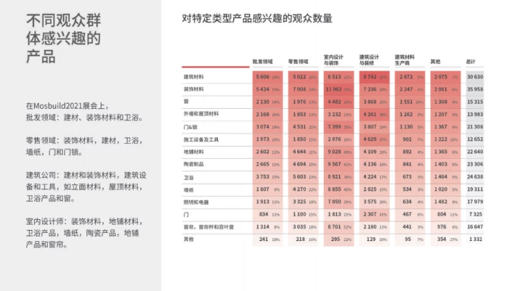 俄罗斯莫斯科建材展览会