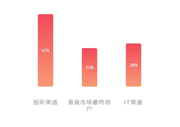 北京视听集成设备与技术展览会