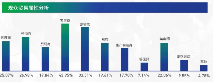 亚洲宠物展览会