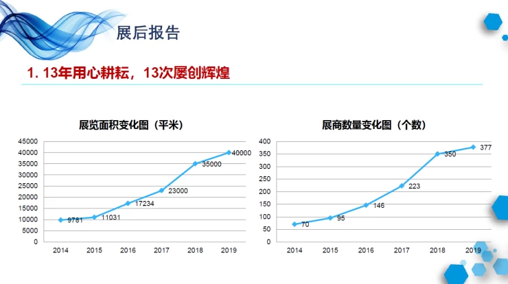 中国国际品牌授权展览会