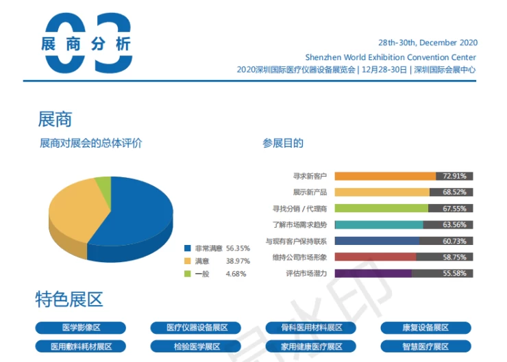 深圳国际医疗器械展览会