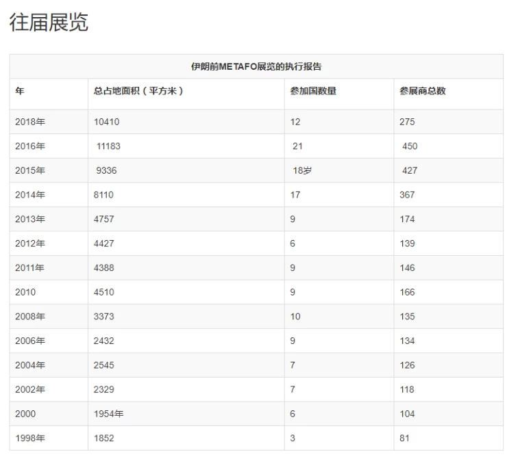 伊朗德黑兰冶金铸造展览会