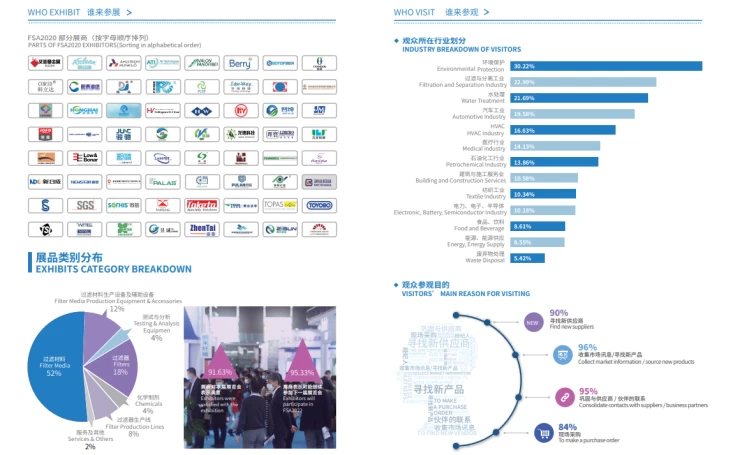 亚洲过滤与分离工业展览会