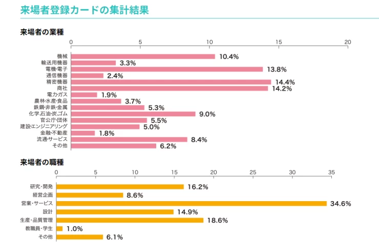 日本计量计测展览会