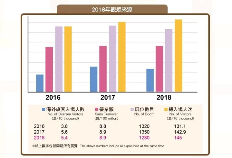 香港美食展览会