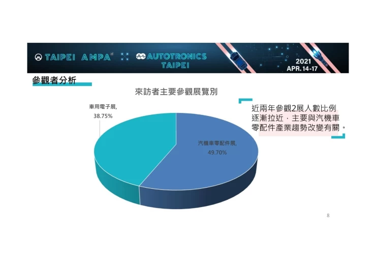 中国台湾新能源车展览会