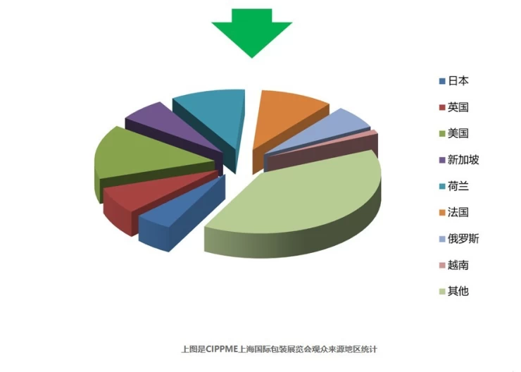 上海国际包装制品与材料展览会