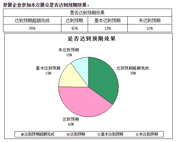 西安国际家具博览会