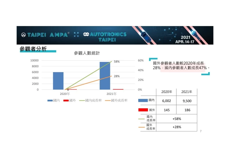 中国台湾新能源车展览会