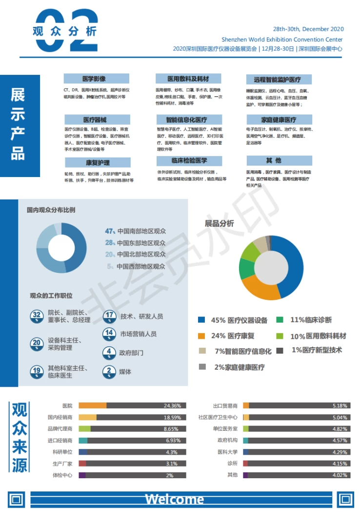 深圳国际医疗器械展览会