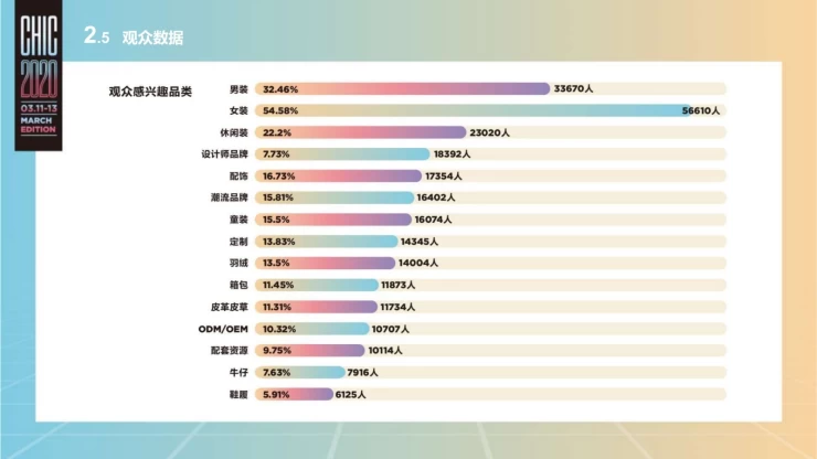 中国国际纺织面料及辅料博览会