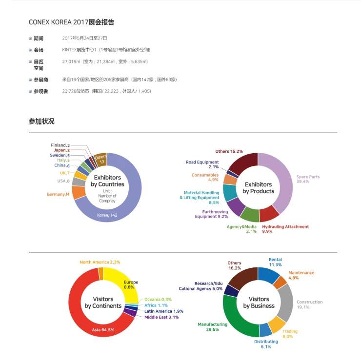 韩国首尔工程机械展览会