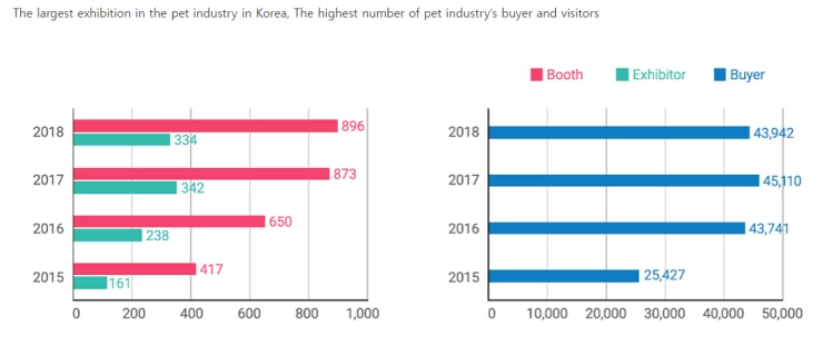 韩国宠物用品展览会