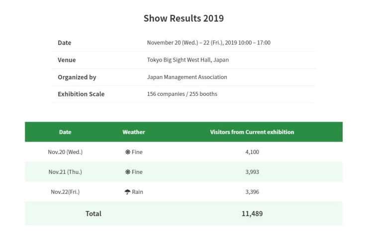 日本东京果蔬展览会