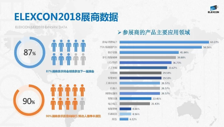 深圳国际电子展览会