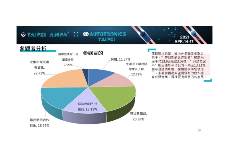 中国台湾新能源车展览会