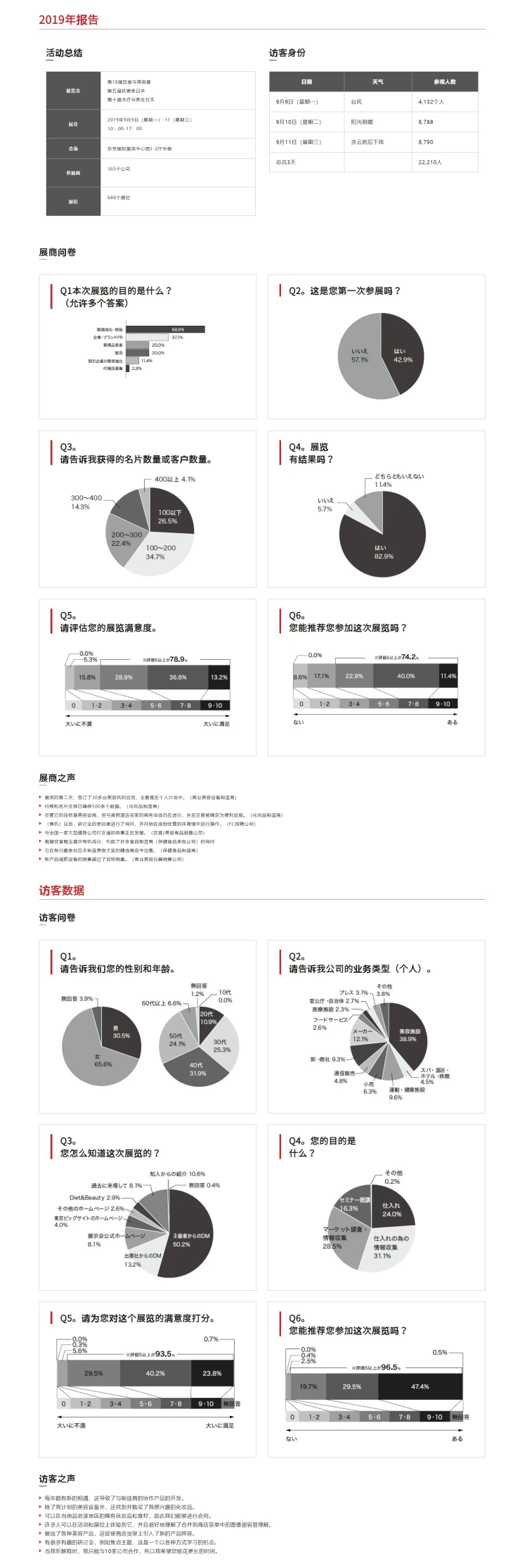 日本东京个人护理及美容展览会