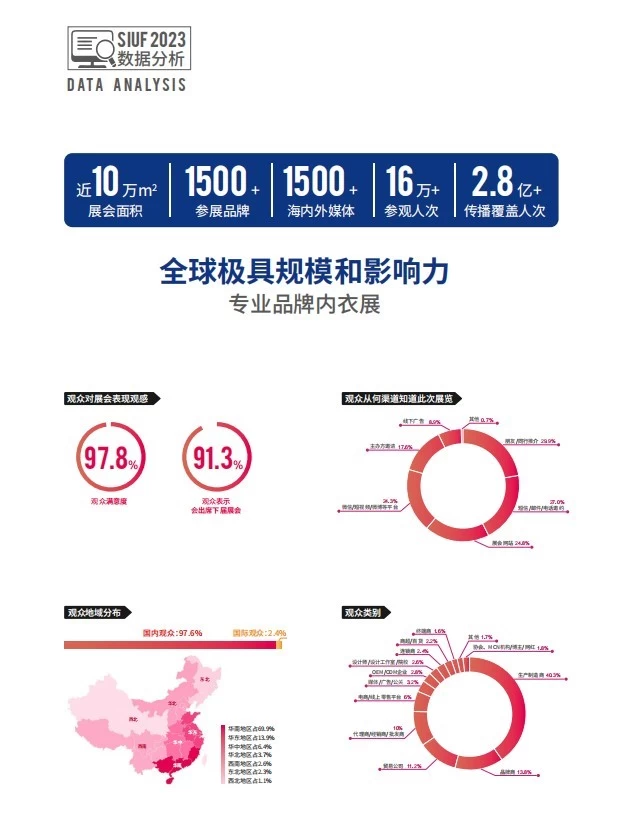 中国（深圳）国际品牌内衣展览会