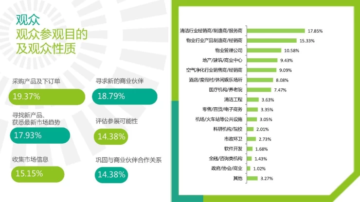 上海国际清洁技术及设备展览会