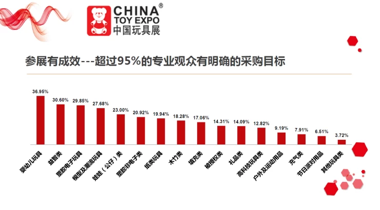 中国国际玩具及教育设备展览会