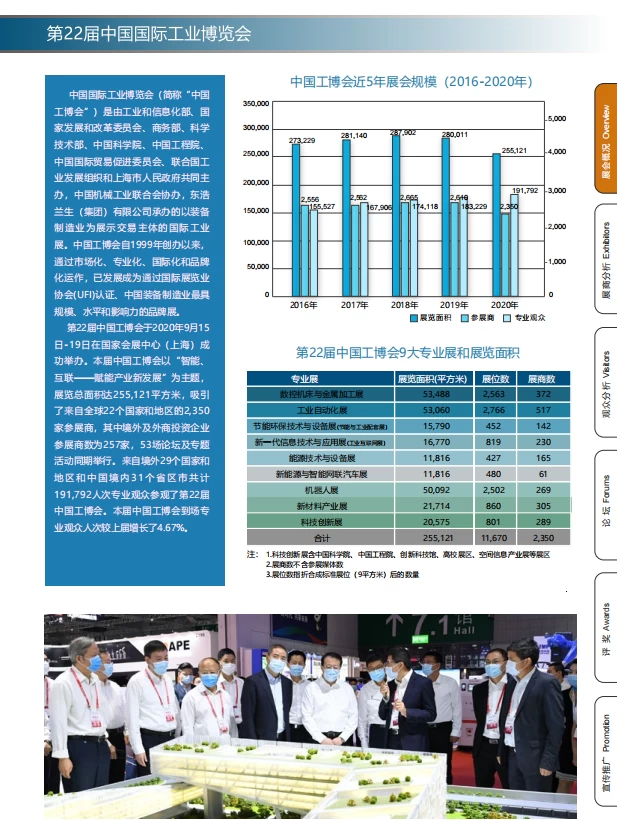 中国国际工业博览会