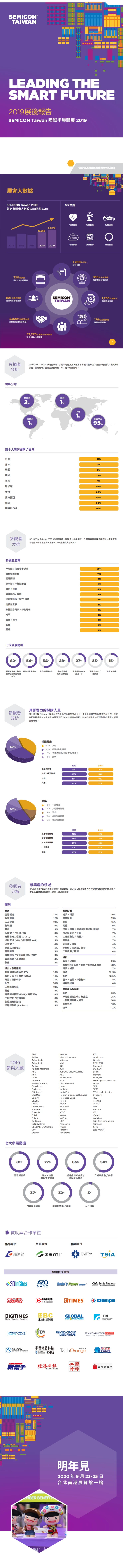 中国台湾半导体设备材料展览会