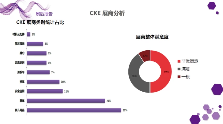 中国国际婴童用品展览会