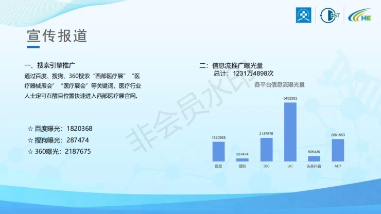 西安西部国际医疗器械展览会