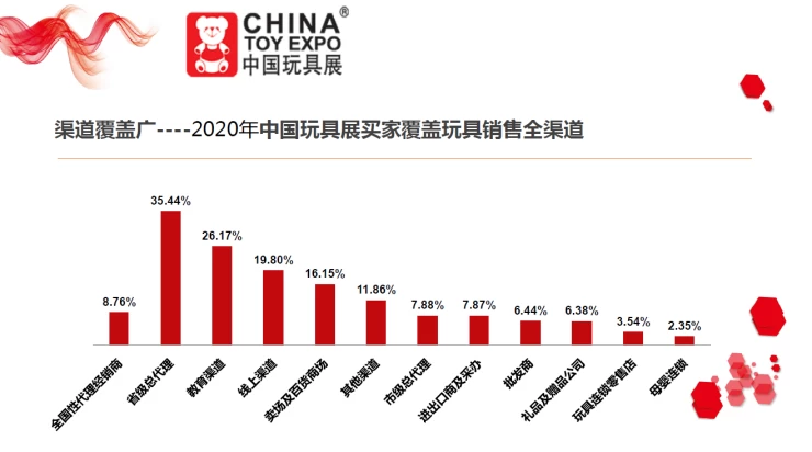 中国国际玩具及教育设备展览会