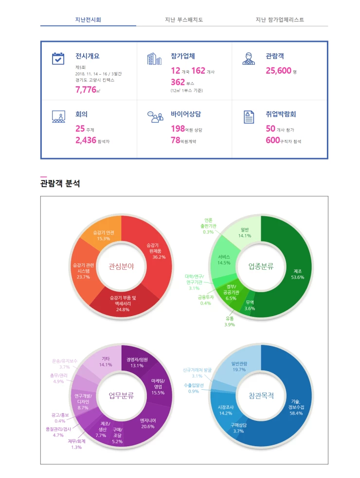 韩国首尔电梯展览会