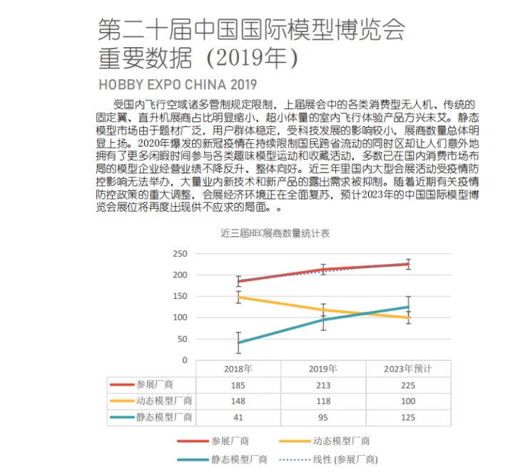 中国国际模型博览会