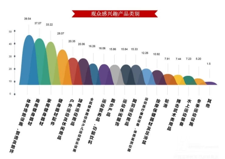 中国（厦门）国际体育用品博览会