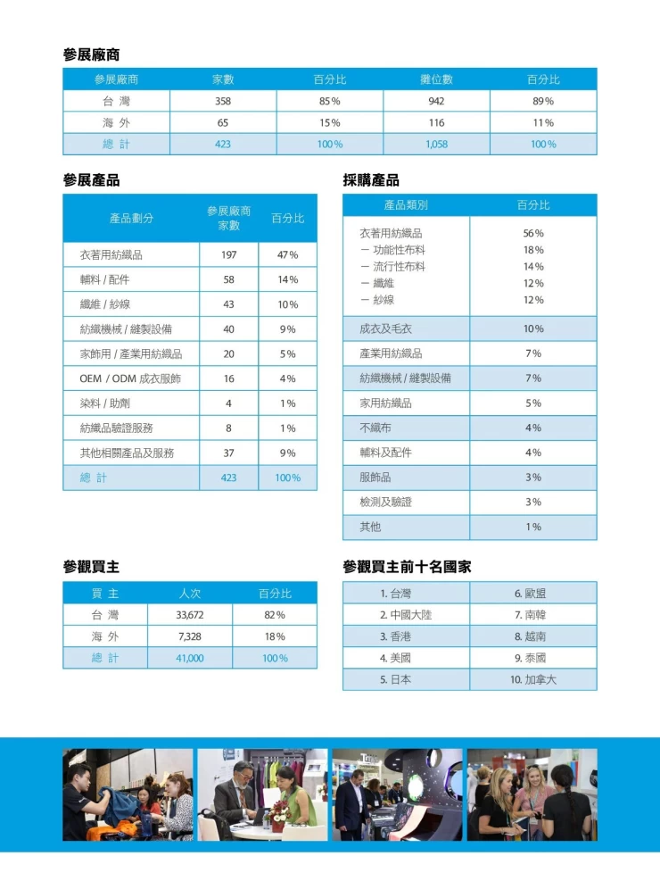 中国台湾纺织展览会