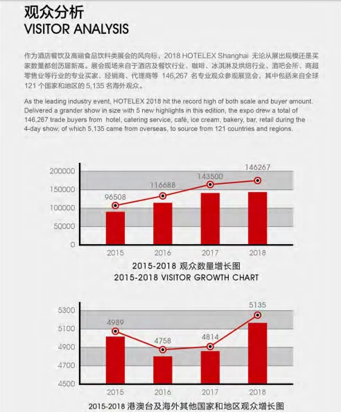 广州酒店用品展览会