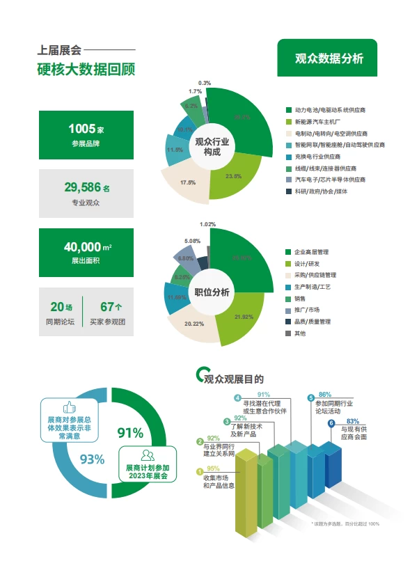 上海国际新能源汽车技术及供应链展览会