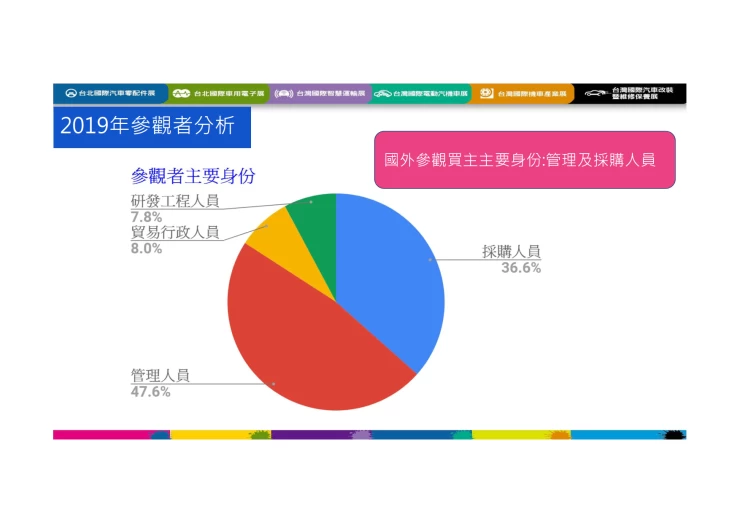 中国台湾摩托车及配件展览会