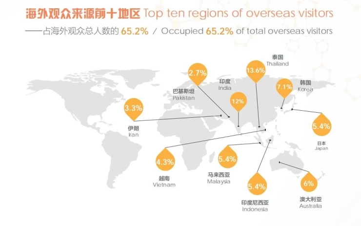 中国（上海）淀粉及淀粉衍生物展览会