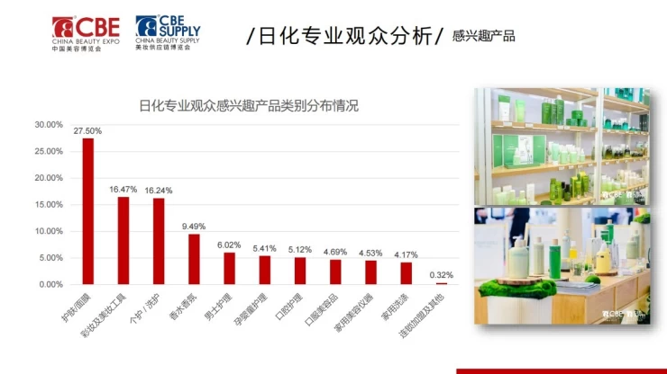 中国（上海）美容博览会