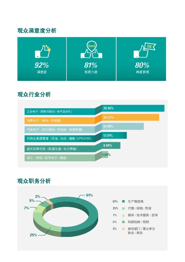 中国国际电力元件、可再生能源管理展览会