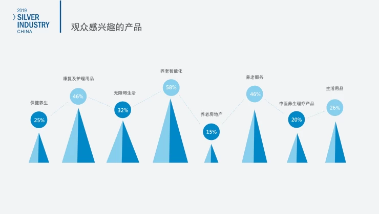 中国（广州）国际老龄产业展览会