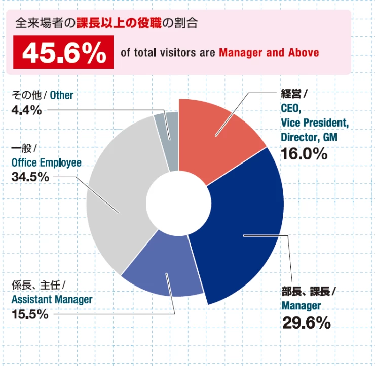 日本船舶海事及游艇展览会