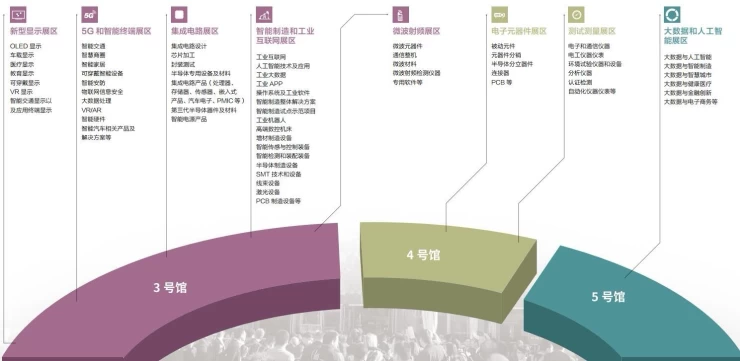 西部（成都）电子信息展览会