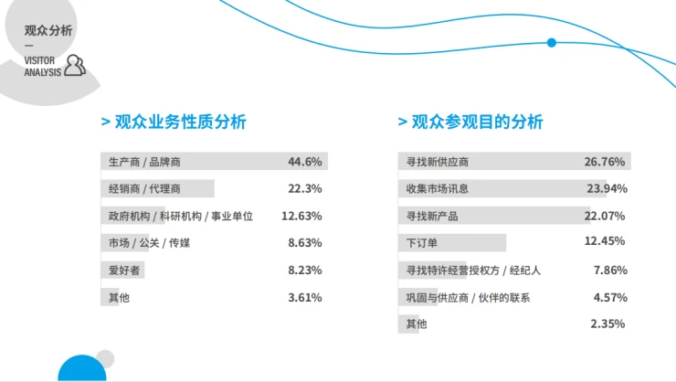 上海国际船艇及其技术设备展览会