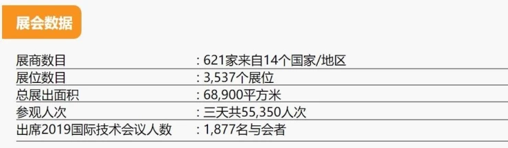 国际电子电路（深圳）展览会