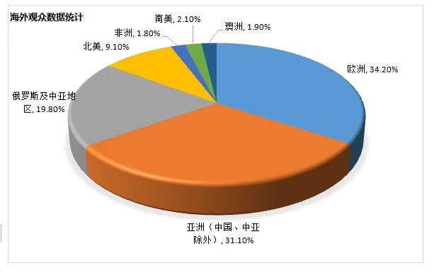 中国（深圳）国际物流与供应链博览会